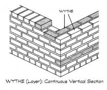 Layer