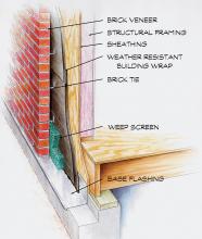 Brick veneer cut-away