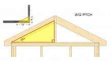 Roof Pitch Diagram