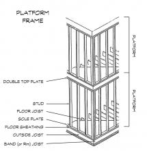 Platform Framing