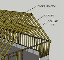 Standard Rafter 