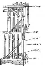 Basic Brace Frame