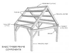 Basic Timber Frame