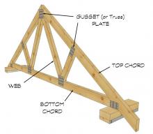 Roof Truss